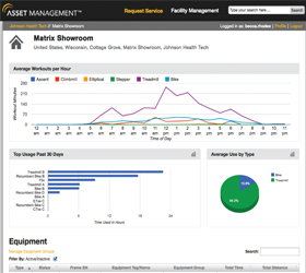 WEB интерфейс Asset Management™ проинформирует о текущем состоянии оборудования и необходимости планового ТО WEB интерфейс Asset Management™ проинформирует о текущем состоянии оборудования и необходимости планового ТО