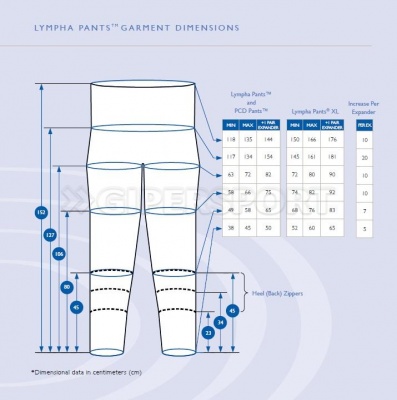 Опция для аппарата Mego Afek Phlebo Press New — комбинезон Super