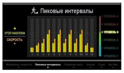 Беговая дорожка Ammity Classic ATM 520 TFT W